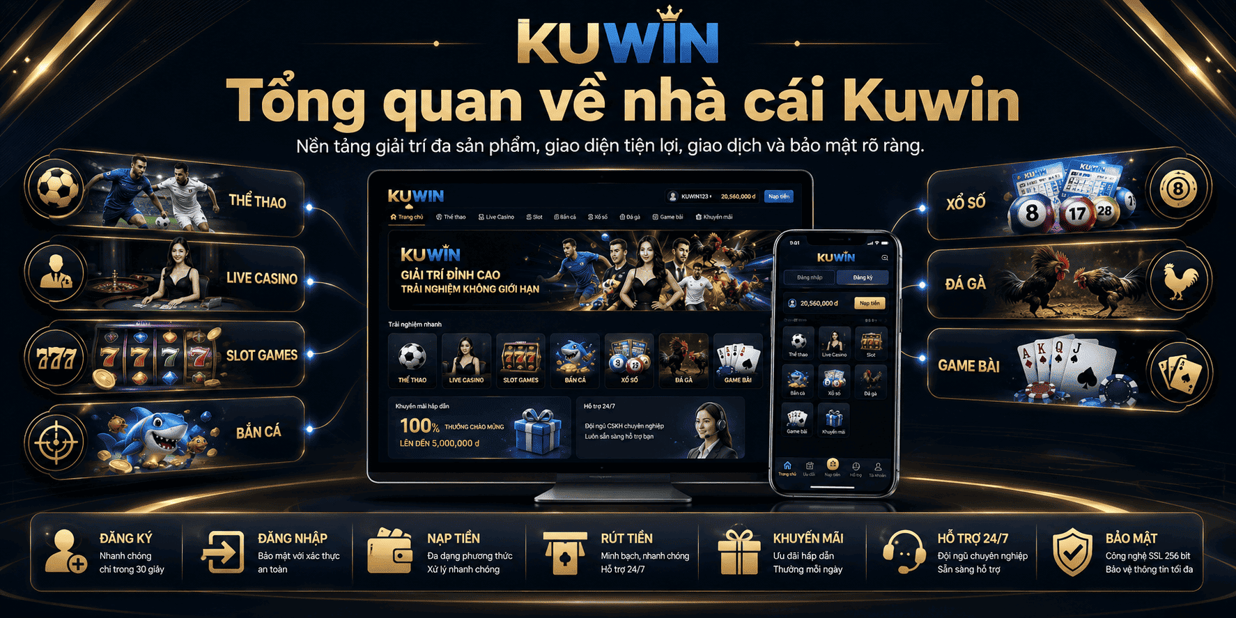 Tổng quan về nhà cái Kuwin